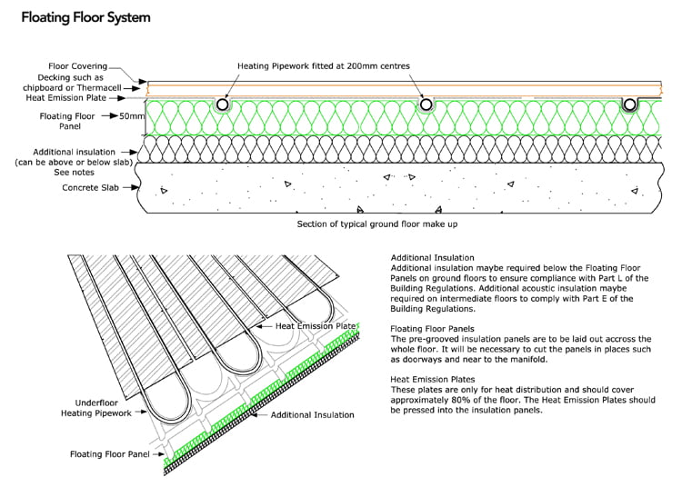 Types Of Underfloor Heating Floor Construction